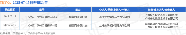 聚创配资 饿了么作为被告/被上诉人的2起涉及侵害商标权纠纷的诉讼将于2025年7月15日开庭
